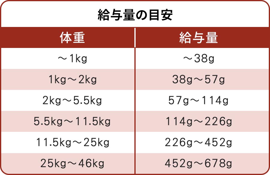 給餌量