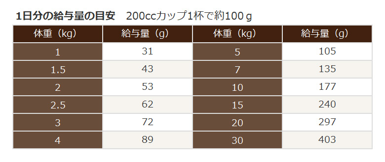 選べるプレゼント付き) セレクトバランス グレインフリー アダルト