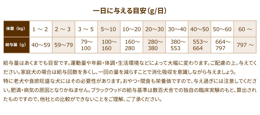 【正規品】ブラックウッド 3000 ラム　20kg（5kgx4 犬） ブラックウッド 3000 20kg | ブランド別,ブラックウッド