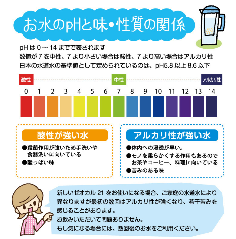 ゼオカル21 業務用ゼオカル21 正規取り扱い品 アクアゼオ クーポン使用すると超お得です アルカリイオン還元水 400グラム ゼオカル21 業務用ゼオカル21 正規取り扱い品 アクアゼオ クーポン使用すると超お得です アルカリイオン還元水 400グラム