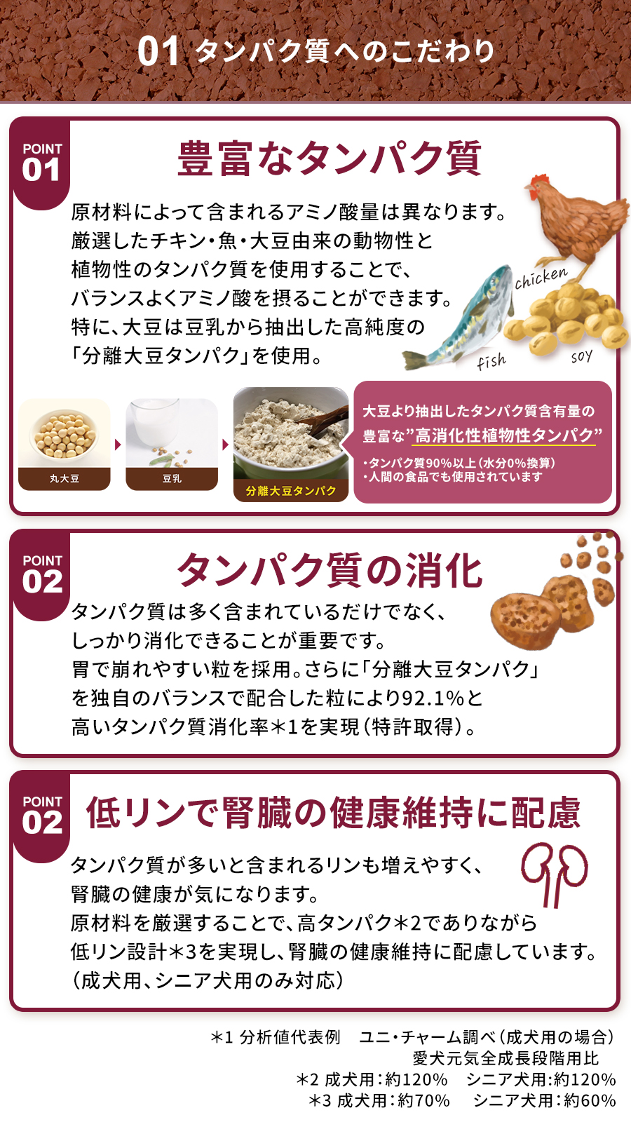 Physicalife ［パッケージ変更済］フィジカライフ 成犬用 チキン＆大豆