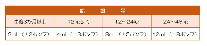 プロベット　サーモンオイル