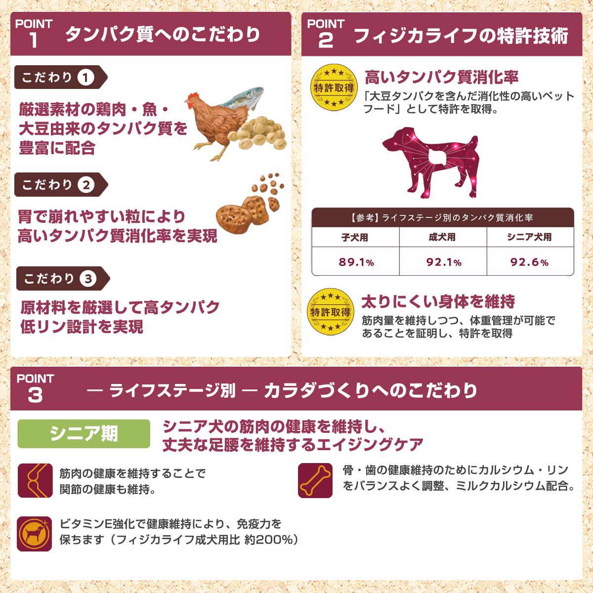 フィジカライフ (Physicalife) シニア犬用 チキン＆大豆入り 2kg+撥水コーティングインドア(水回り用) 20ml｜dogparadise｜05