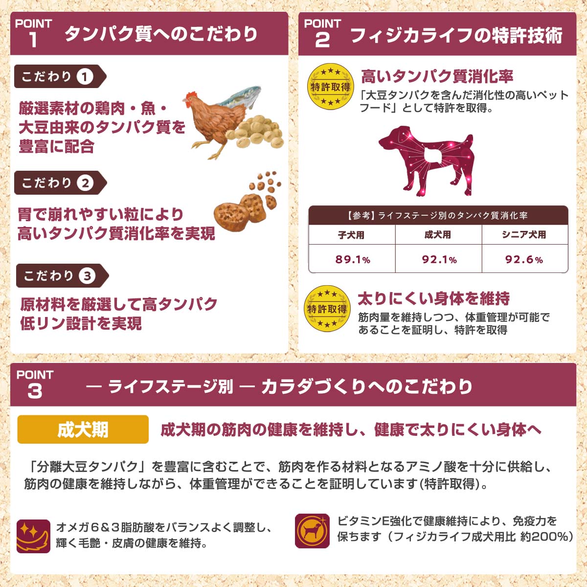 フィジカライフ (Physicalife) 成犬用 チキン＆大豆入り 2kg＋国産鹿肉ジャーキー(お試しサイズ)｜dogparadise｜06