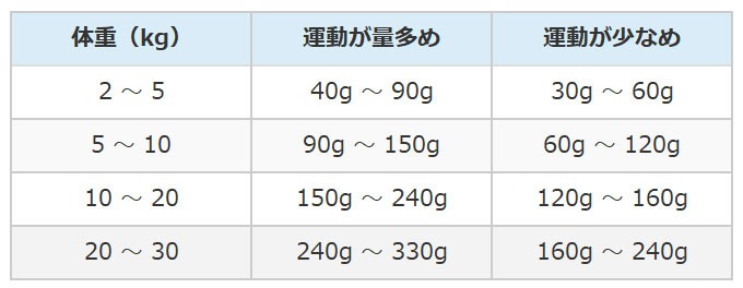 サンデーペッツ ジェントルベイク グレインフリー ラム ウイズ