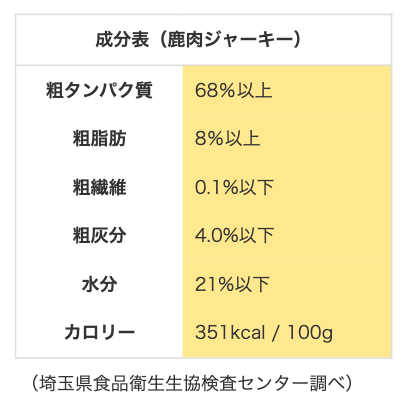鹿肉ジャーキー 成分説明表