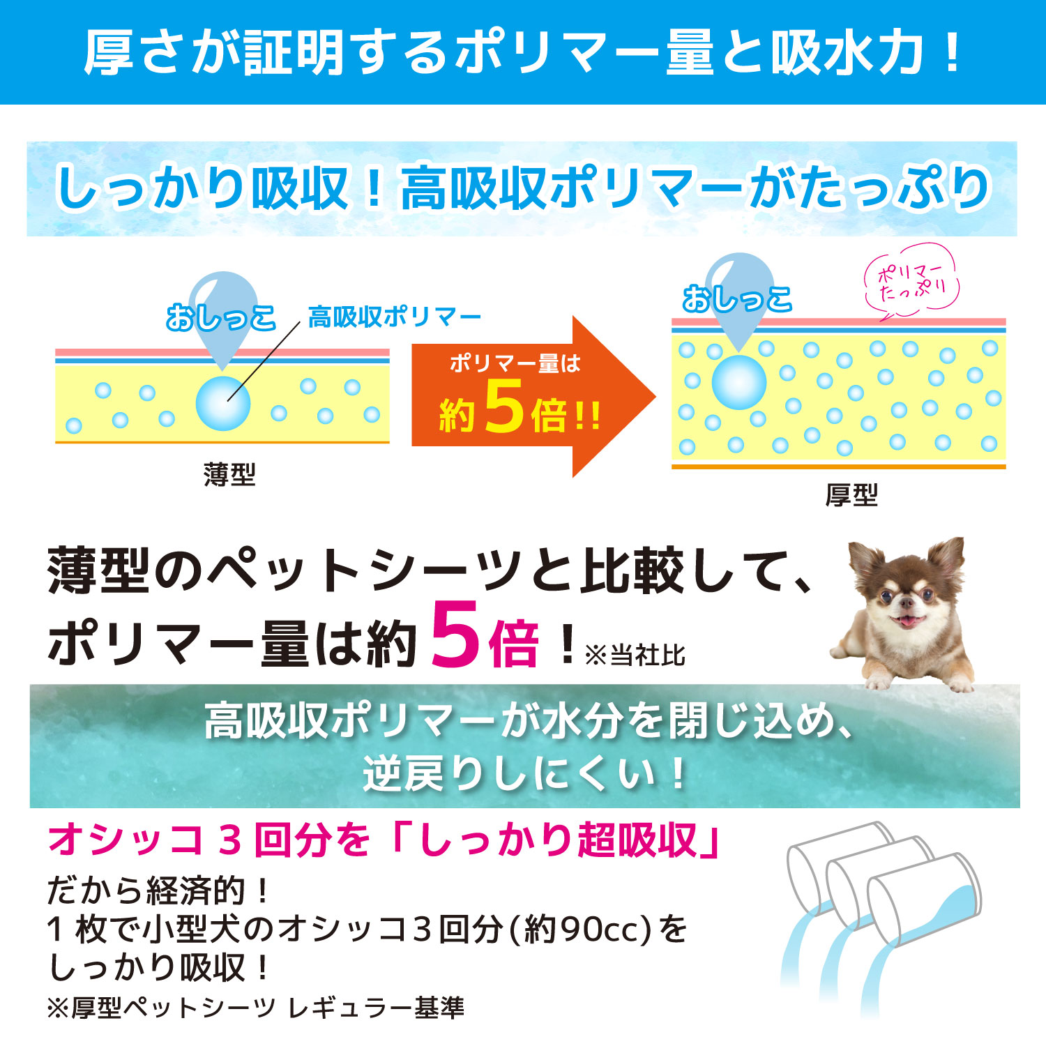 ペットシーツ コスパがいい厚型ペットシーツ レギュラー 400枚 ワイド