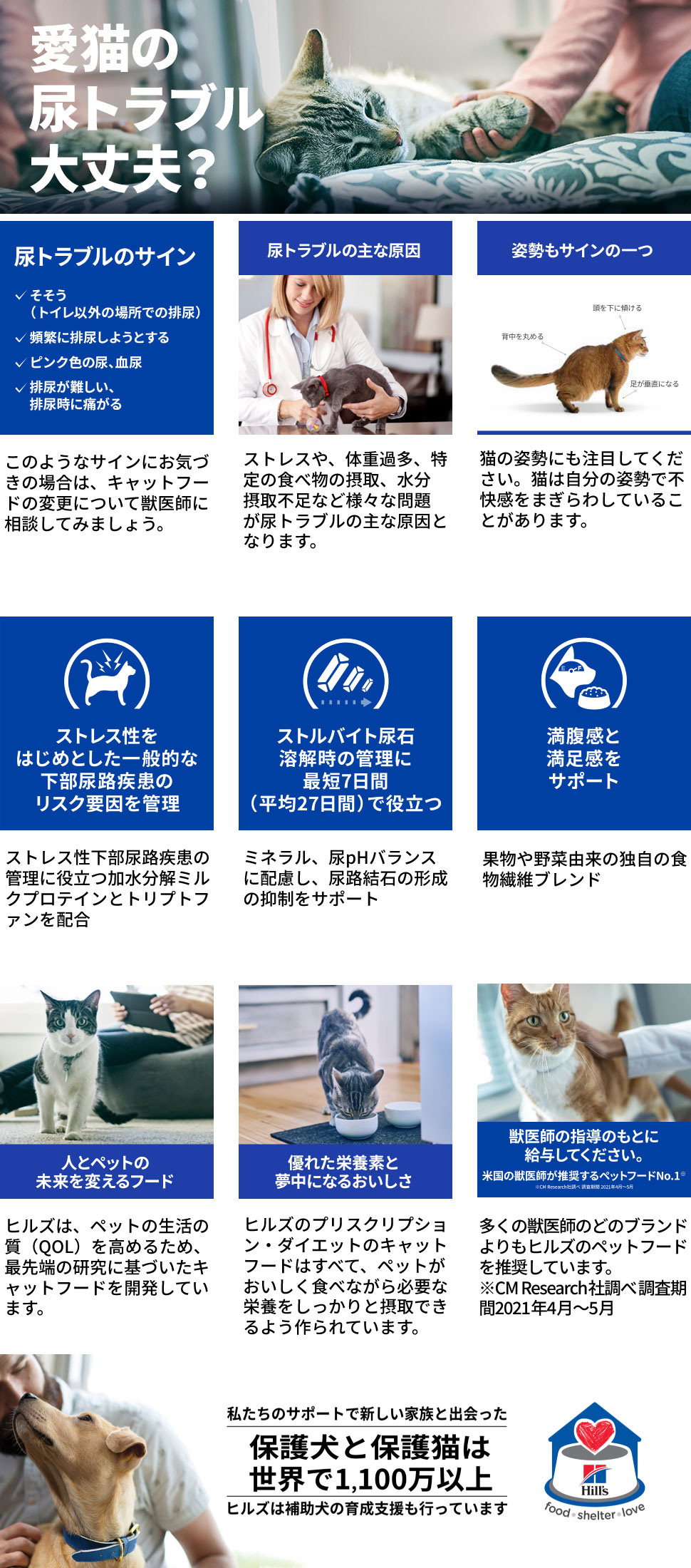 ヒルズ 猫用 c d マルチケアコンフォート＋メタボリックス 尿ケア＋