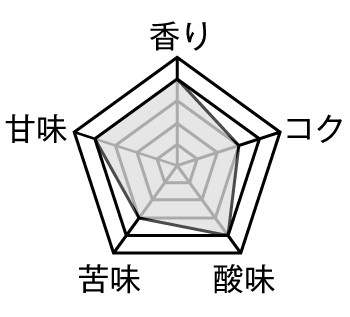 カップ点数　 香り4　コク3　酸味4　苦味3　甘味4