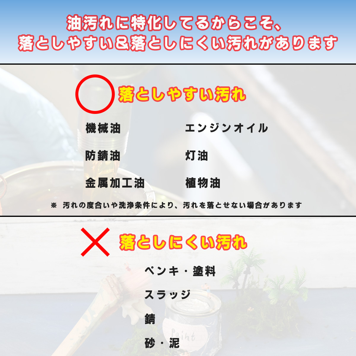 作業着洗剤 オチルーラ