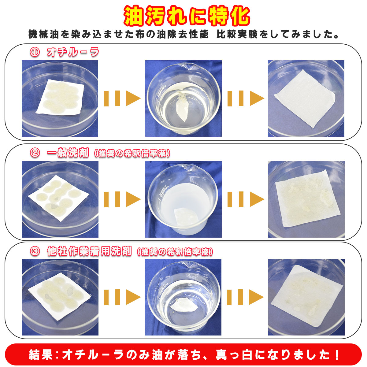 作業着洗剤 オチルーラ