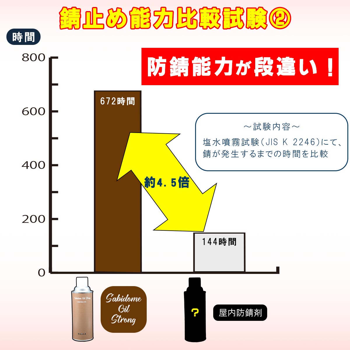 強力 屋外 防錆 スプレー