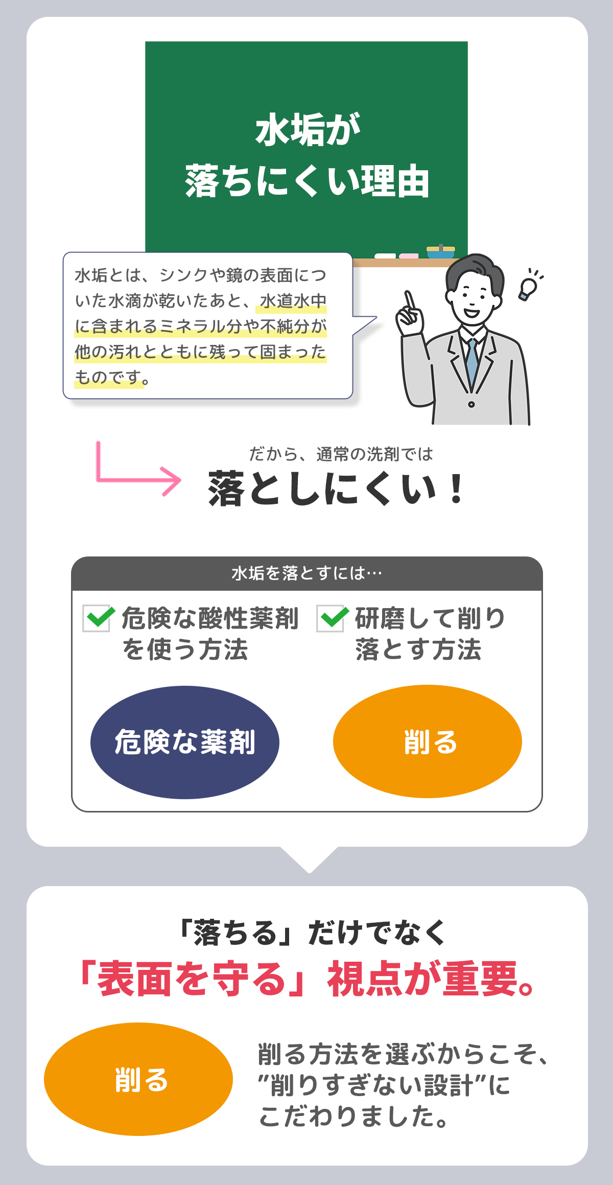 シンクポリッシャー