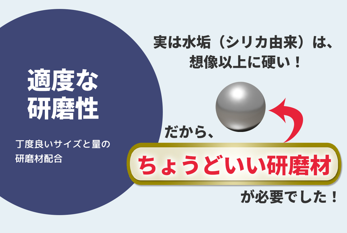 シンクポリッシャー