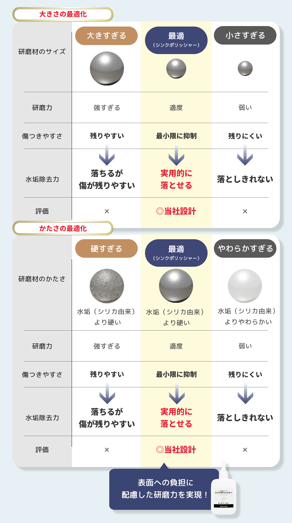 シンクポリッシャー