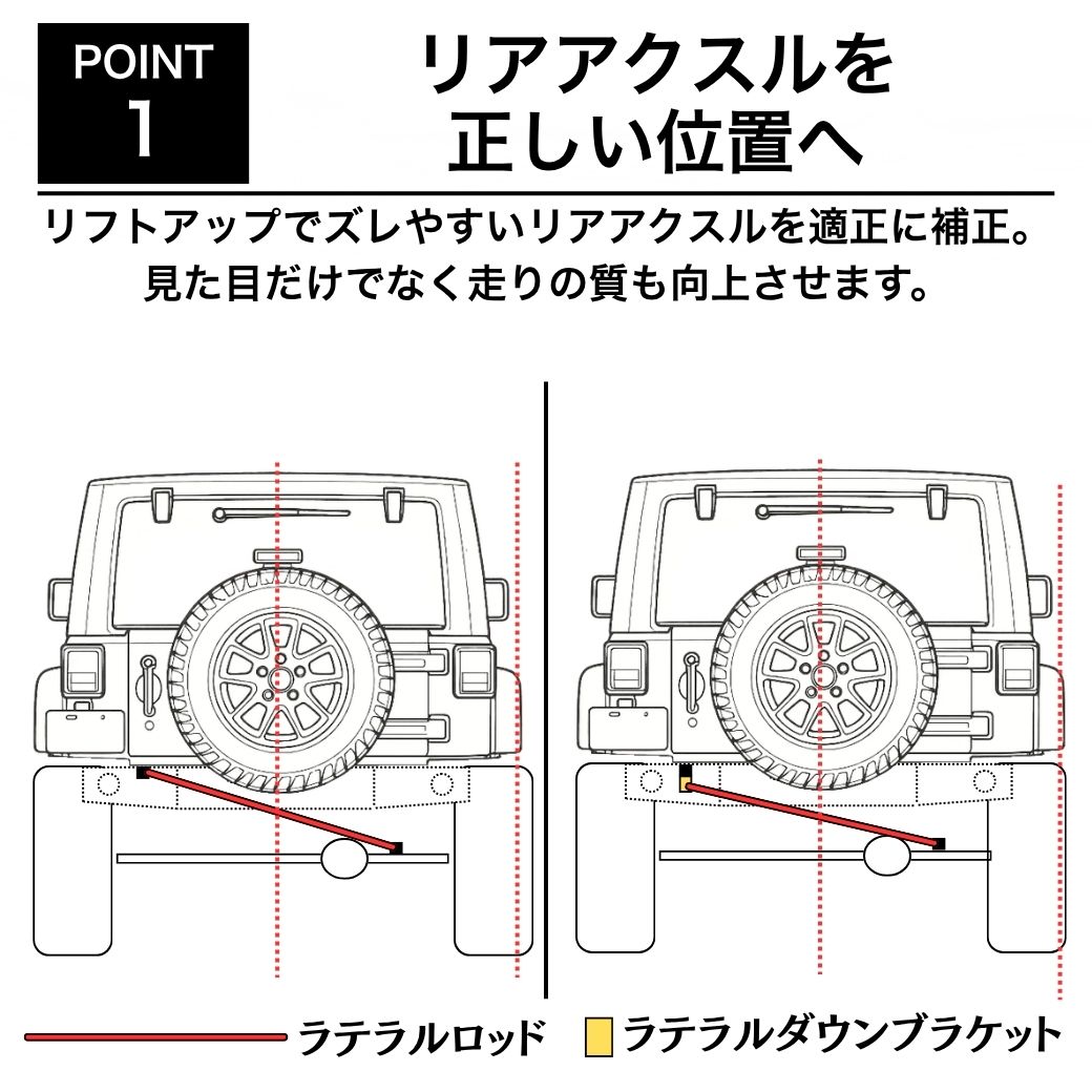 クライスラー・ジープ [GI☆GEAR(ジーアイギア)社製] リアラテラル