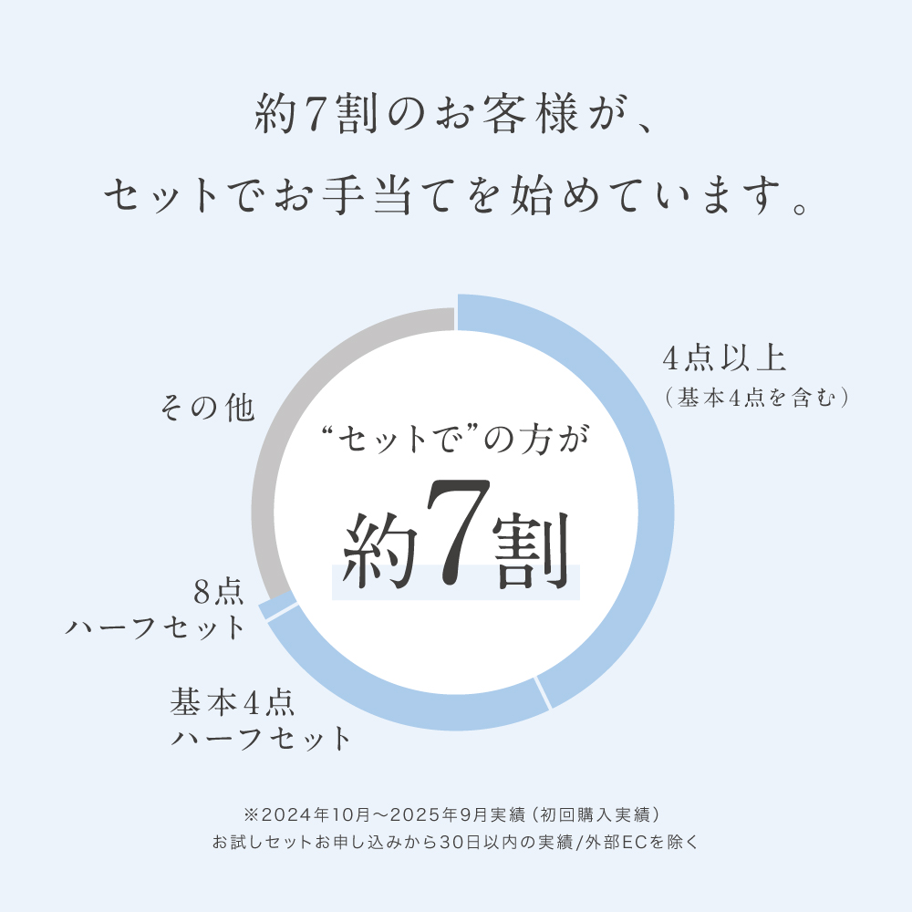 ドモホルンリンクル（Domohorn Wrinkle） 公式 基本4点セット 約2か月