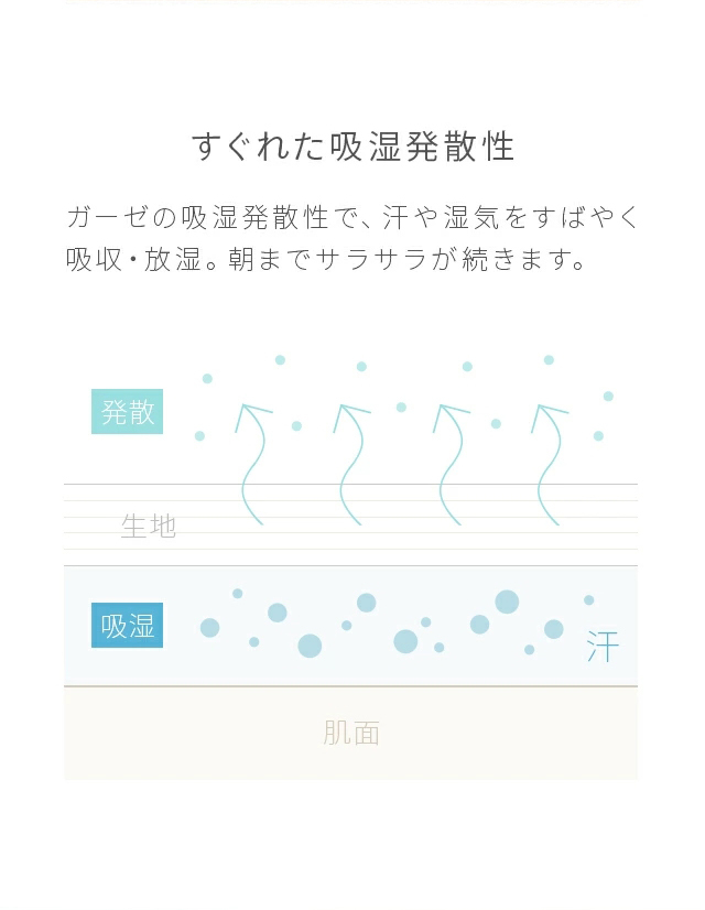 ガーゼケット シングル 140×200 オールシーズン 掛け布団 吸水性 子供 保湿性 掛布団 5重ガーゼケット カラー7色 丸洗いOK モダンデコ