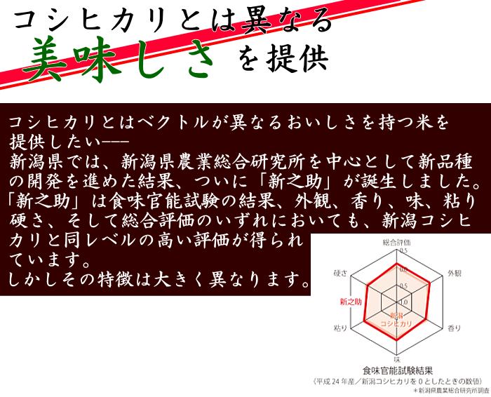 コシヒカリとは異なる美味しさ 新之助