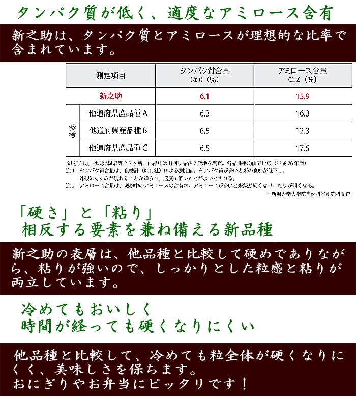 粘り・硬さ 新品種 新之助