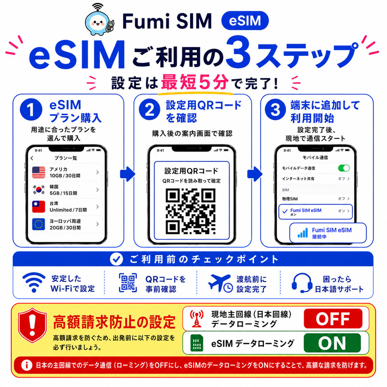 eSIM商品画像5
