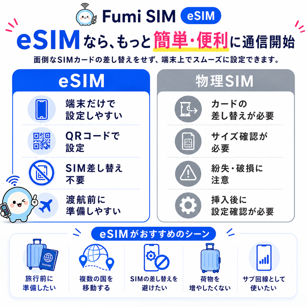 eSIM商品画像6