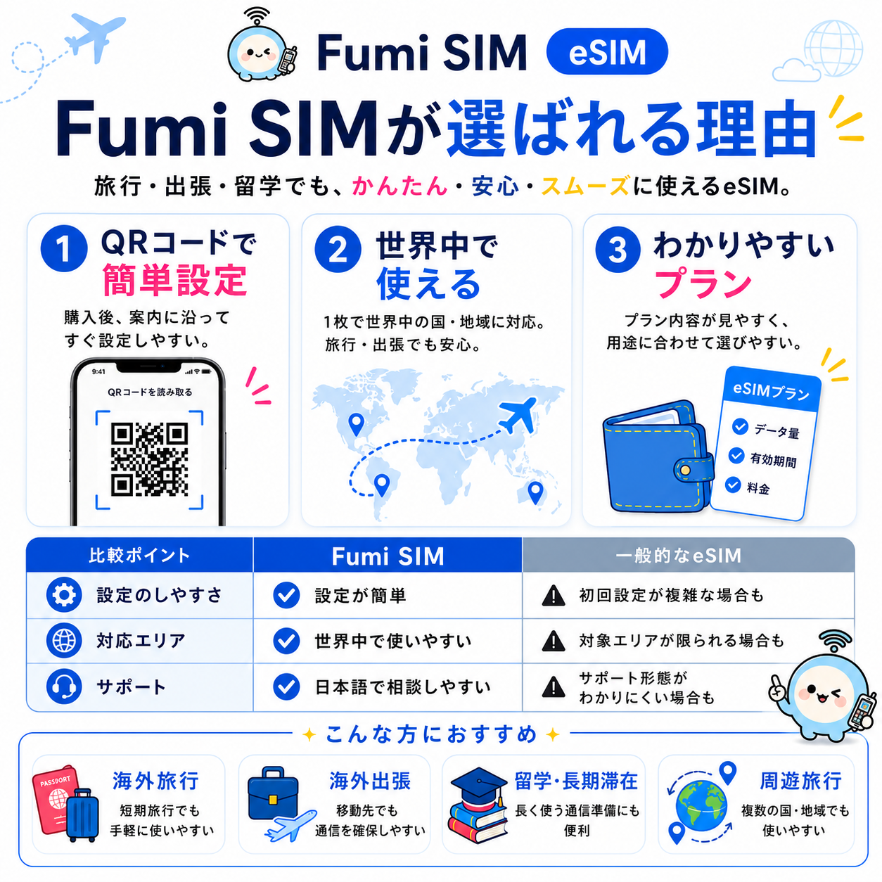 eSIM商品画像7