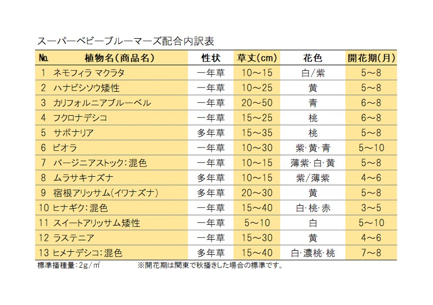 ワイルドフラワーミックス スーパーベビーブルーマーズ 50g :fmixsbbm50:めばえや旧店名土のう屋.COM - 通販 -  Yahoo!ショッピング