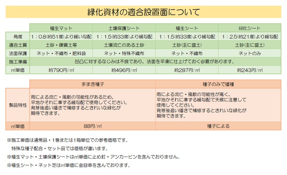 高級 手まき種子 シロクローバー配合 10kg 50平米分 whitesforracialequity.org