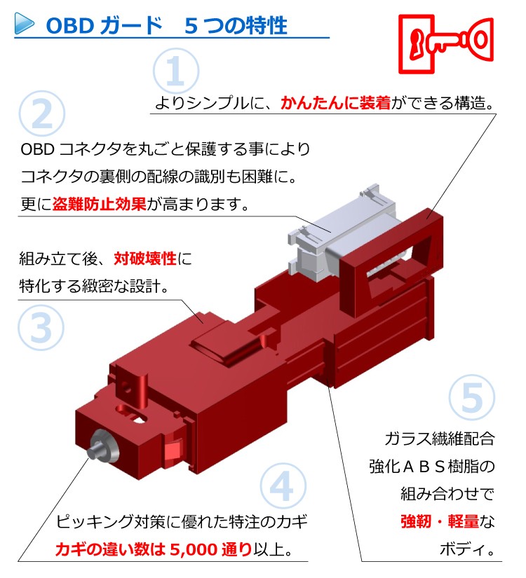 Dopest（ドーペスト） OBDガード カーセキュリティ 盗難防止 黒