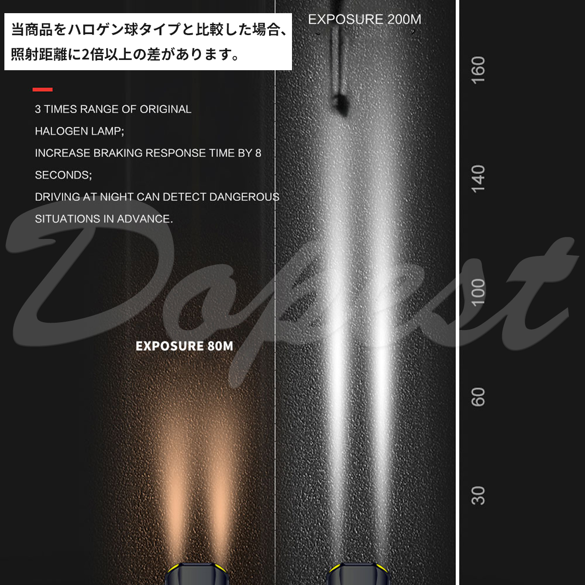 LEDヘッドライト H11 マークX ジオ ANA/GGA10系 H19.9〜H25.12 ロービーム｜dopest-4corp｜07