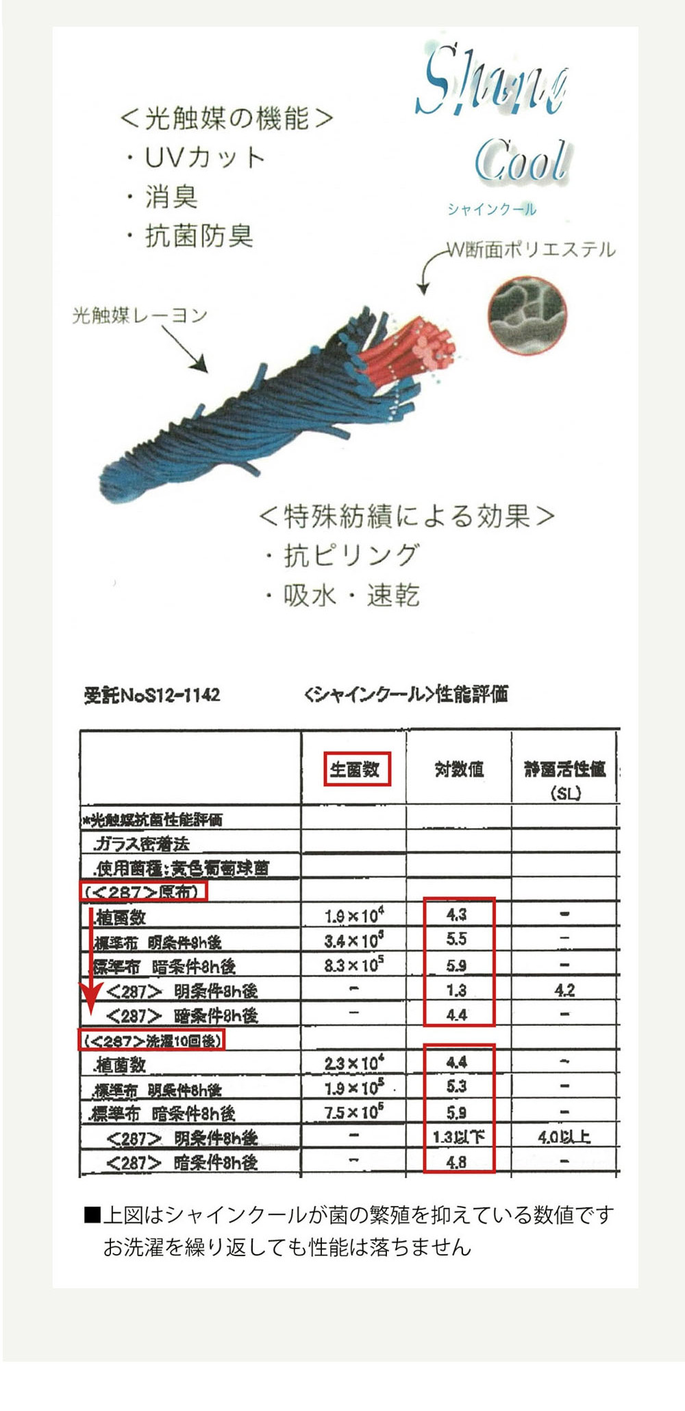 アイスブランケット