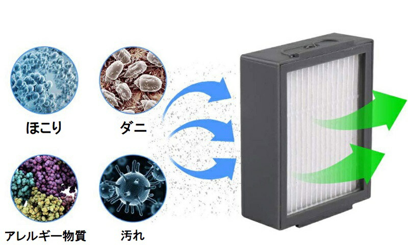 【送料込】ルンバe5　付属品あり 楽天市場】ルンバ e5 付属 品の通販