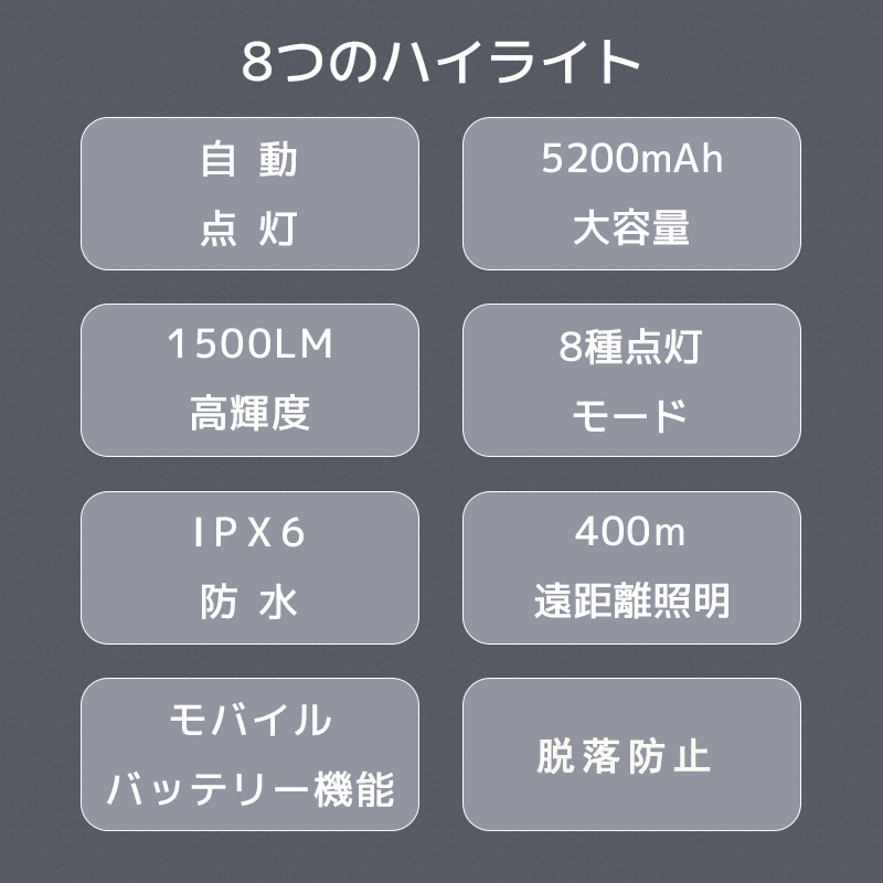 自転車ライト LED 自動点灯 5200mAh 大容量 8種点灯モード USB充電式