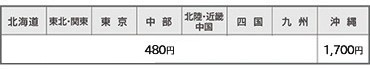 配送料