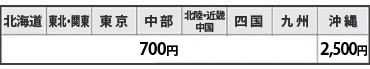 配送料