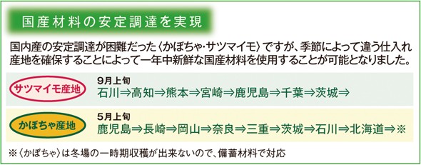 ドットわんフリーズドライ野菜 かぼちゃ・サツマイモ（10g入り）