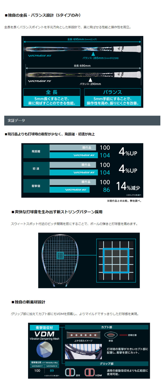【YONEX】プロモデルレプリカ 楽天市場】ヨネックス(YONEX) 2024年 プロモデル レプリカ