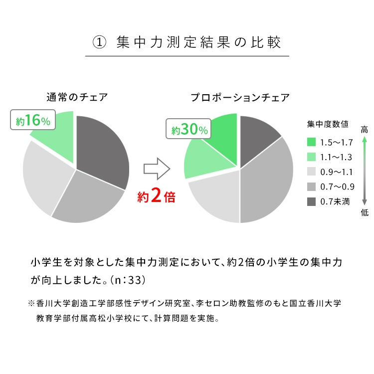 チェア 高さ調整