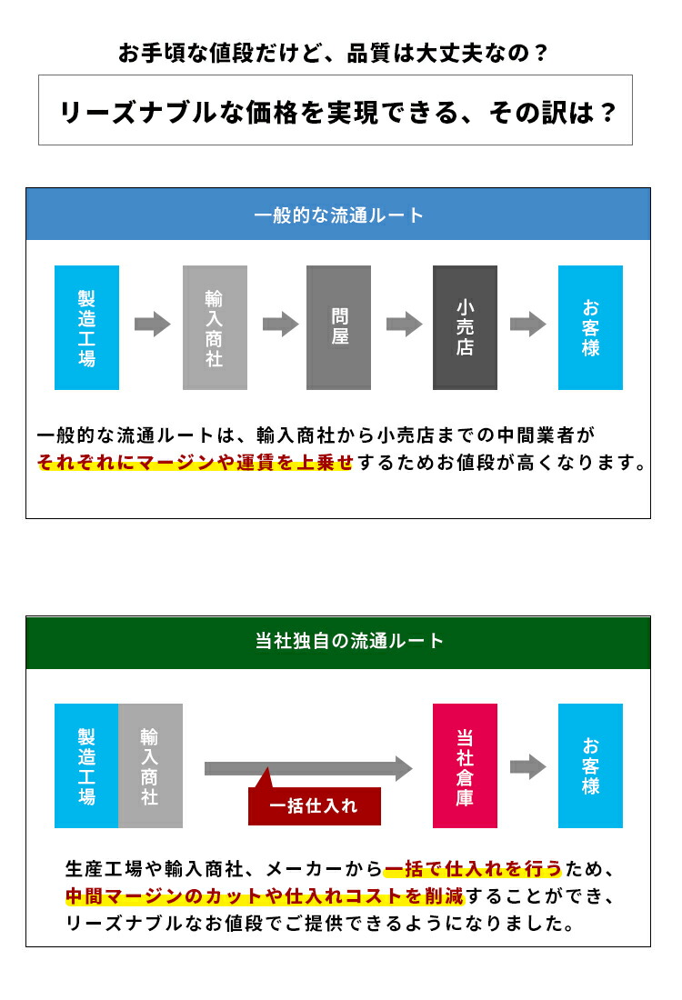 品質保証