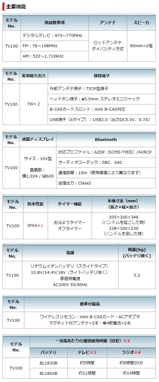 マキタ 防災用コンボキット CK1011 付属バッテリ18V3.0Ah（BL1830B