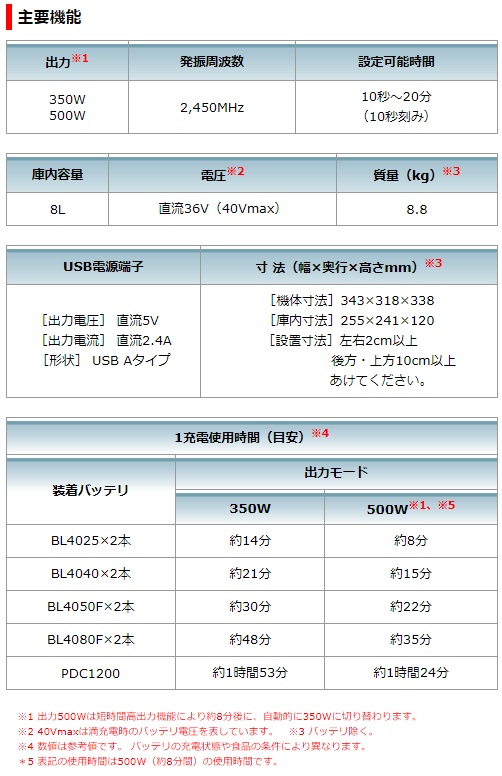 MW001G | 株式会社マキタ