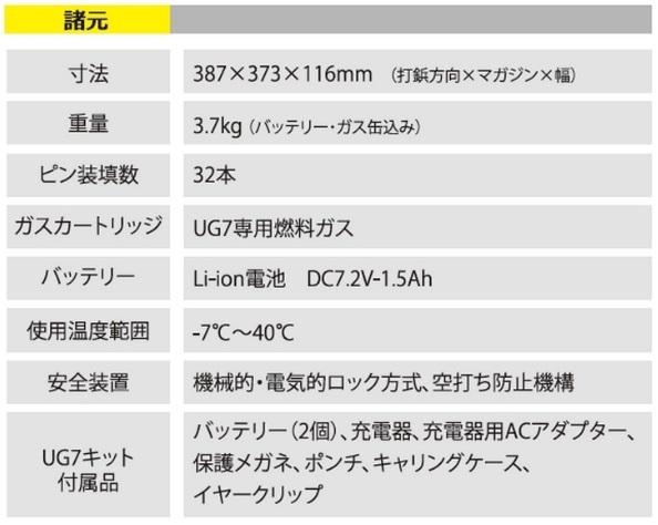 Jpf 日本パワーファスニング 株 ウルトラガスツール コンクリート鋼材用ガス鋲打ち機 Ug7 Ug7 プロの道具館ヤフー店 通販 Yahoo ショッピング