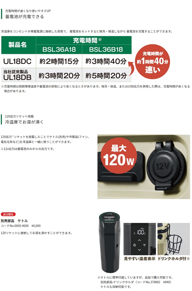 最新作の HiKOKI 18V 8.0Ah コードレス冷温庫 UL18DC WM アグレッシブグリーン