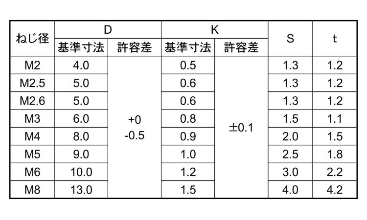 SUNCO ステンレス(303、304、XM7等) 六角穴付 スリムヘッド小ねじ 【2