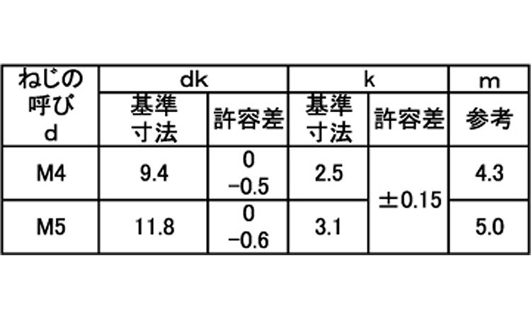 SUNCO 三価ホワイト FTねじ(トラス 【10個入】 3カ-WFTネジ(トラス