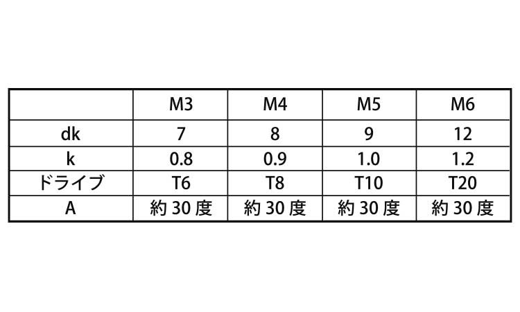 60％以上節約 ６−ロブ ３１０スリム ｱﾙﾐ 310ｽﾘﾑ 6ﾛﾌﾞ 6 X 12 アルミ