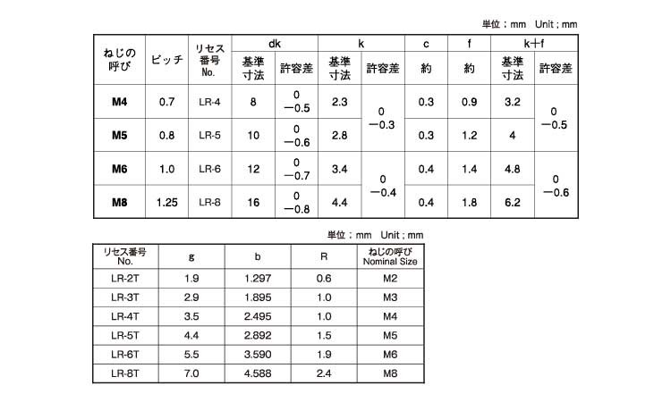 希少 Ａ皿 SUS316L + Aｻﾗ 4 X 16 ＳＵＳ３１６Ｌ 生地 または標準 ad