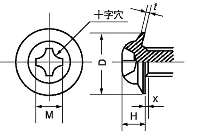 SUNCO クロメート TP-TBタイプ 【10個入】 クロメートTP-TBタイプ(ZC) 3x10  :sunc-4942131679082:部品屋さんYahoo!店 - 通販 - Yahoo!ショッピング