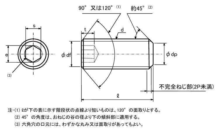 SUNCO ステンレス(303、304、XM7等) BK(SUS黒染め) HS(平先 【4個入